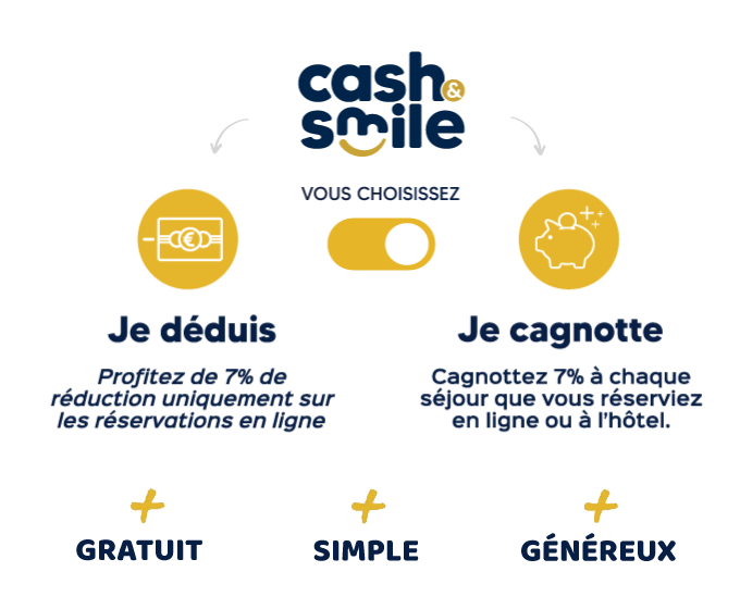Programme de fidélité Contact Hotel